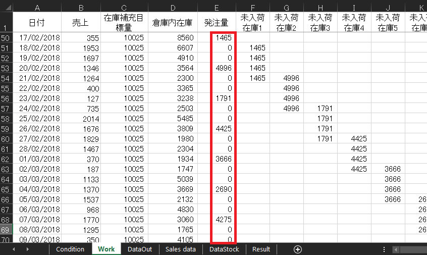 サンプル付き 最低発注ロットを考慮した在庫シミュレーションの作り方 By Excel Vba 物流業界の歩き方