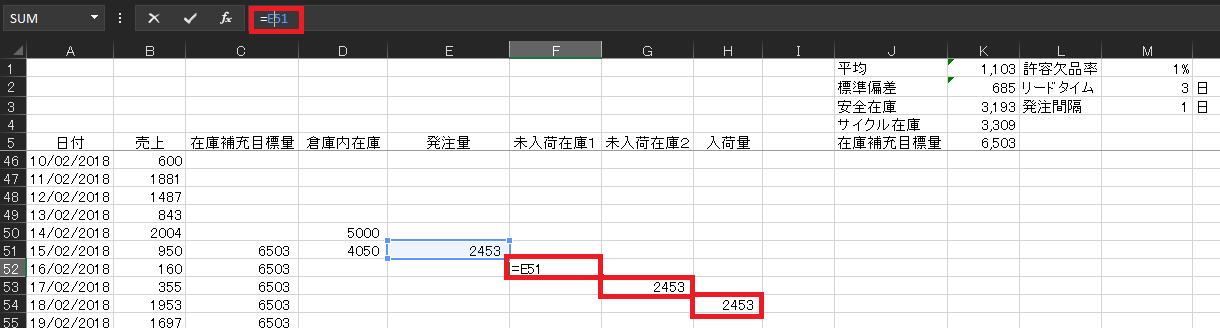 無料サンプル付き エクセルで超簡単 適正在庫シミュレーション 誰でもシミュレーションできる方法 物流業界の歩き方