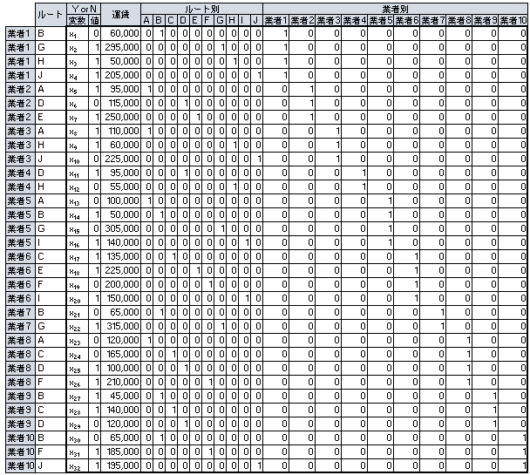 ルートごとの輸送業者の配車を集合被覆問題と整数計画法で最適化する ロジギーク