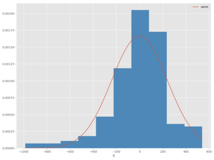 【SCM分析5】Pythonを使った重回帰分析で出荷データを需要予測してみた | ロジギーク
